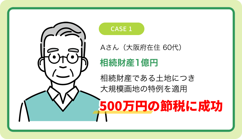 CASE 1